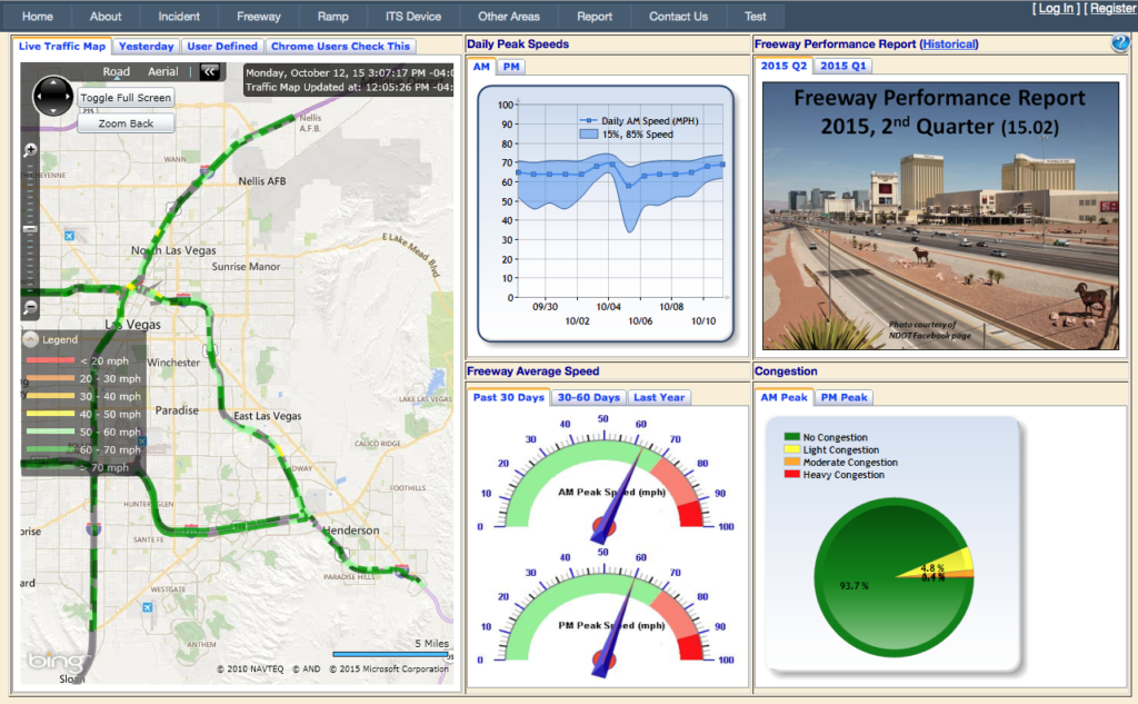 Screenshot of FAST Dashboard showing live traffic map, daily peak speed data, freeway average speed, and other data.